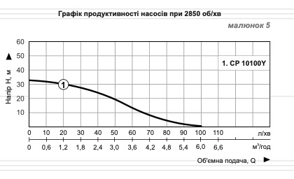 Технические характеристики Vitals Aqua Pro CP